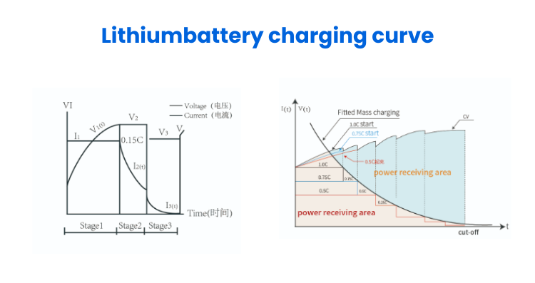 How Battery Chargers Evolve from Accessories to Intelligent Brains